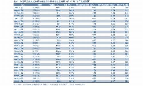 油价上涨日期时间表最新一览表_油价上涨日