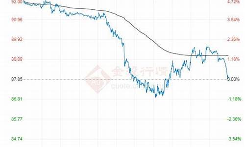 原油价格今日价格走势分析_原油价格今日最新价格走势