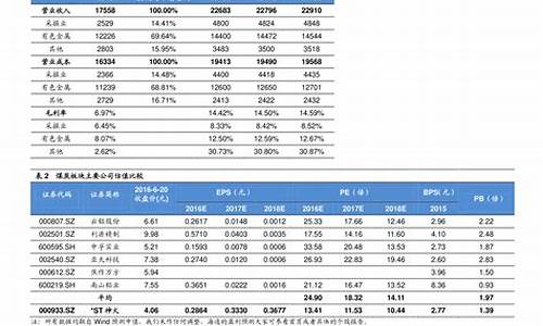 油价最新调整日期表最新一览表_油价最新调