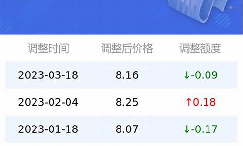 北京95号汽油价格走势_95号汽油价格最新调整最新消息北京最