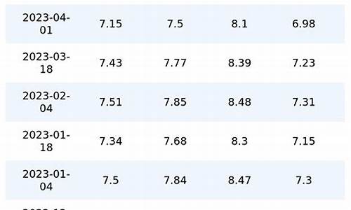 92号汽油价格时间一览表_92号汽油价消