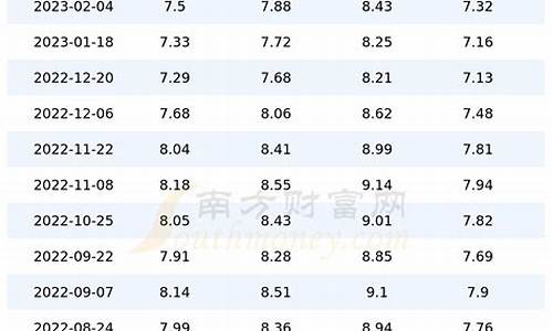 今日汽油价格表四川一览表_四川今日汽油价格92号