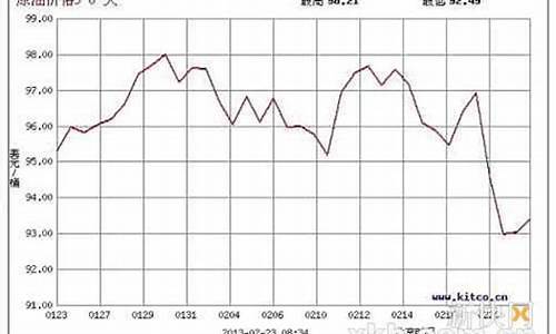 台湾油价比大陆便宜多少钱一升_台湾油价比大陆便宜多少