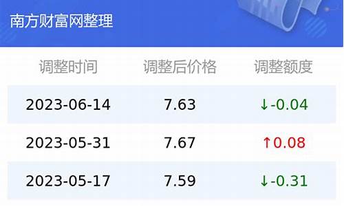 今日重庆汽油92号油价_92今日油价格是