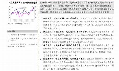 2010年10月油价_去年10月份油价