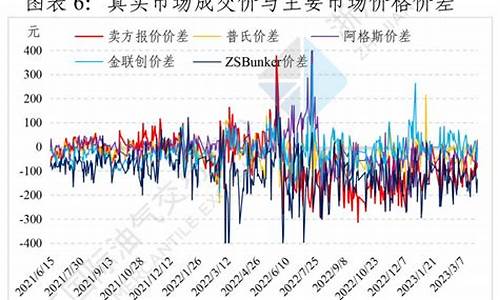 2012燃料油价格_燃料油价格2019