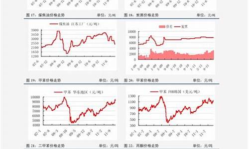 广东油价价格_2020年油价格表广东