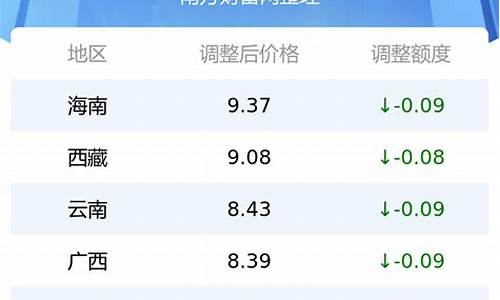 今日油价格表95中石油行情_今日中国石油