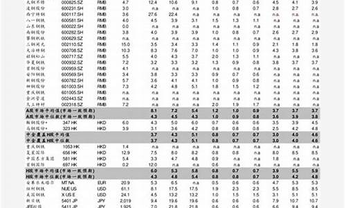 2008年中国油价多少钱_2008年重油