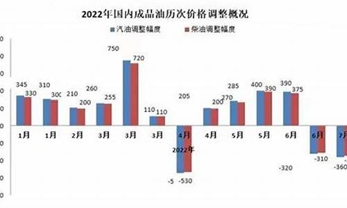 2013年油价能涨么_13年油价最高的时