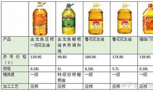 2008年食用油价走势图_2014年食用