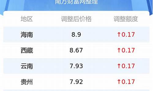 今日汽油92号汽油价格表一览表_今日汽油价格92号涨多少钱