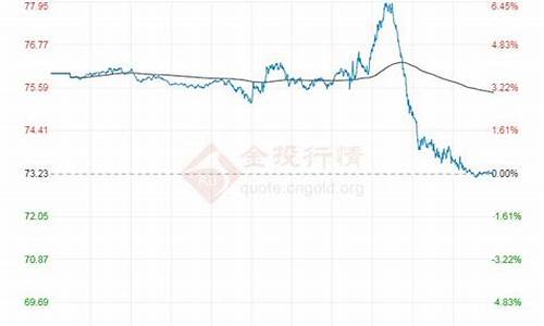 最新原油消息今日_最新原油价格最新消息