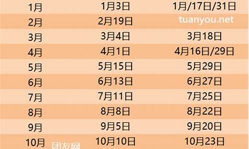 14年 油价_2024年1月油价价格表