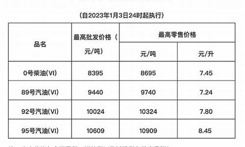 海南海口今日油价最新消息_海口油价今日价