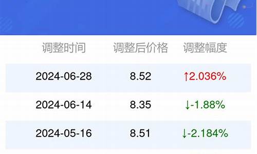 安徽省95号汽油多少钱一升_安徽95号汽油油价今日价格是多少