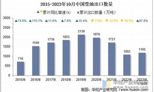 2012年10月柴油价格_2012年柴油