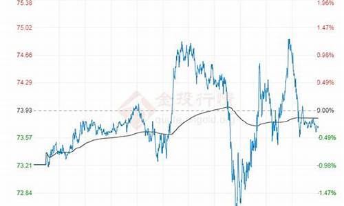 原油期货价格查询_电视原油价格期货