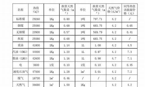 汽油燃烧热量_汽油燃烧热值是多少