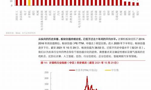 油价调整预测最新消息10月最新消息表_油价调整预测最新消息1