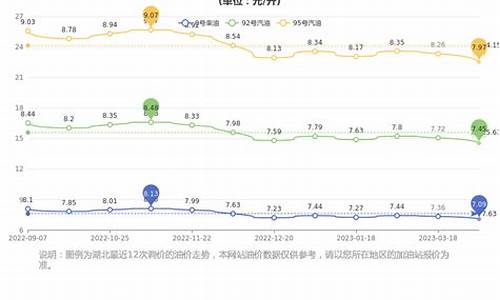 武汉汽油价格今日价格表查询_武汉汽油价格最新消息