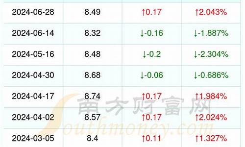 今日油价浙江95号多少钱啊_今日油价浙江