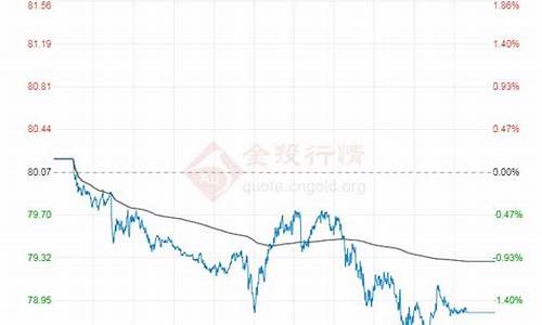 原油价格查询今日走势_原油价格行情今日