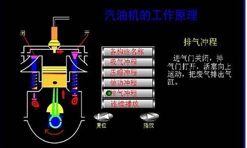 汽油机工作原理四冲程_汽油机工作原理