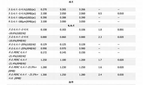 北京中石化今日油价最新价格_北京中石化柴油价今日价格表