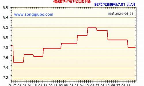 福建92号油价格_福建93号汽油价格