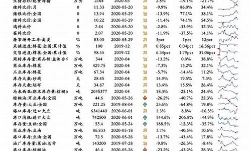 油价调整日期时间一览表最新_油价调整具体时间