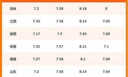 海南92号汽油今日价格_海南95号汽油价格今日价格