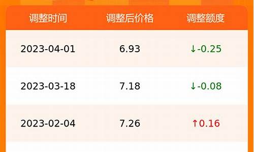 合肥今天油价格是多少_今日油价安徽合肥最