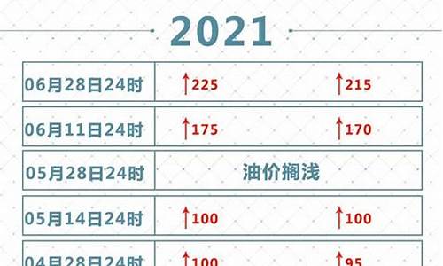 2021油价调价表_2021油价调整周期