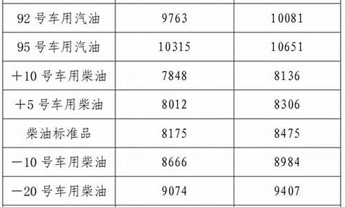 辽宁省92号汽油价格行情走势分析_辽宁省92号汽油价格行情走势